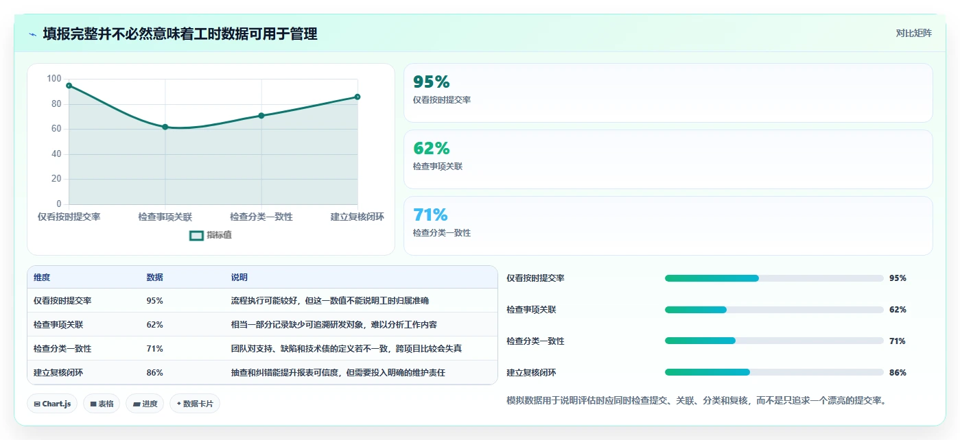 解锁研发管理新境界:2026年7款智能工时管理系统推荐