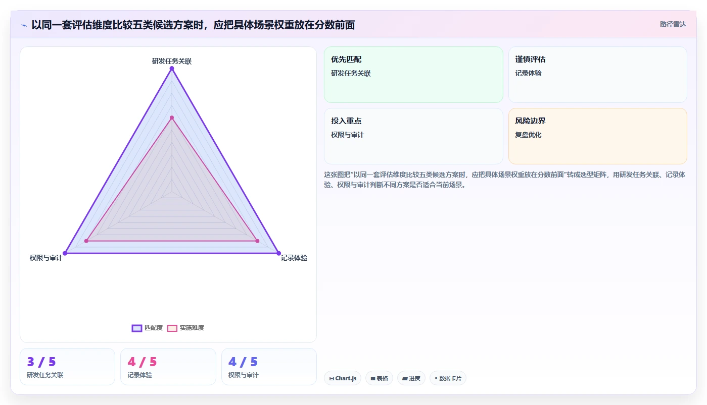 研发团队必备:2026年度5款顶级捷为itimes工时管理系统推荐