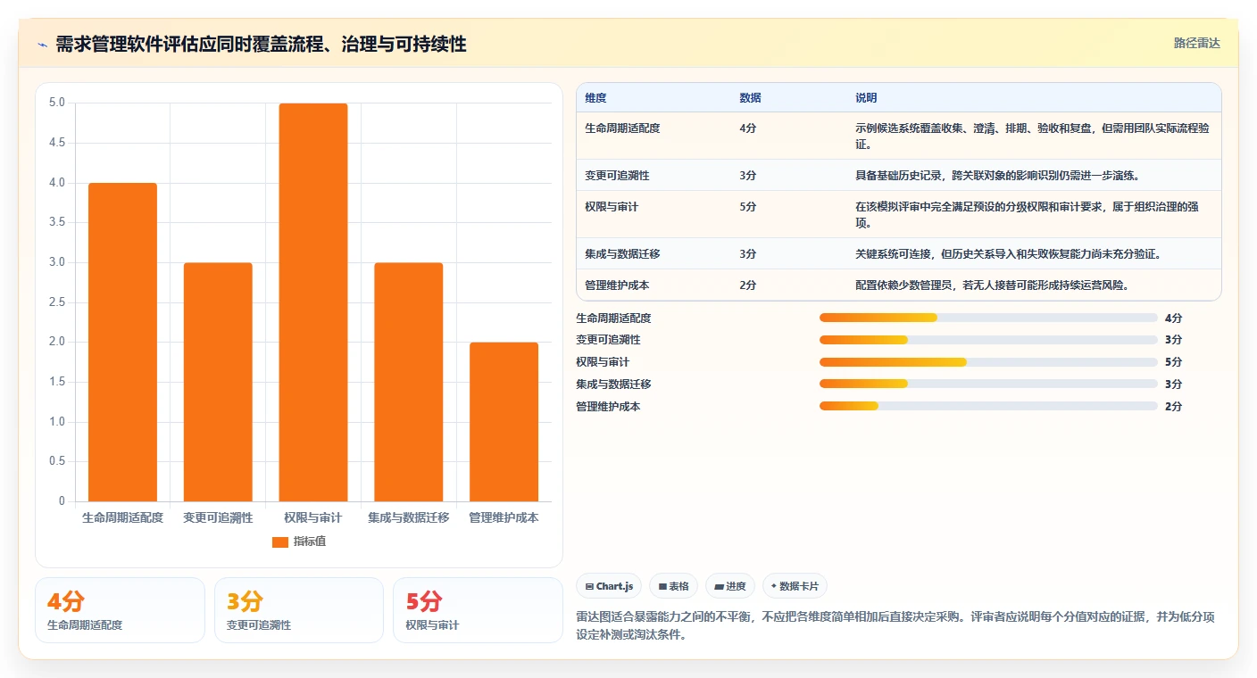 敏捷开发必备:2026年软件开发需求管理软件选型指南