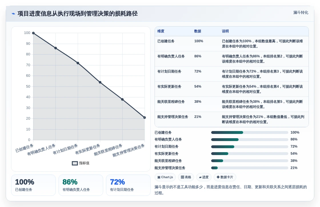 2026年效率之选:6款顶级微软项目进度管理软件全面对比