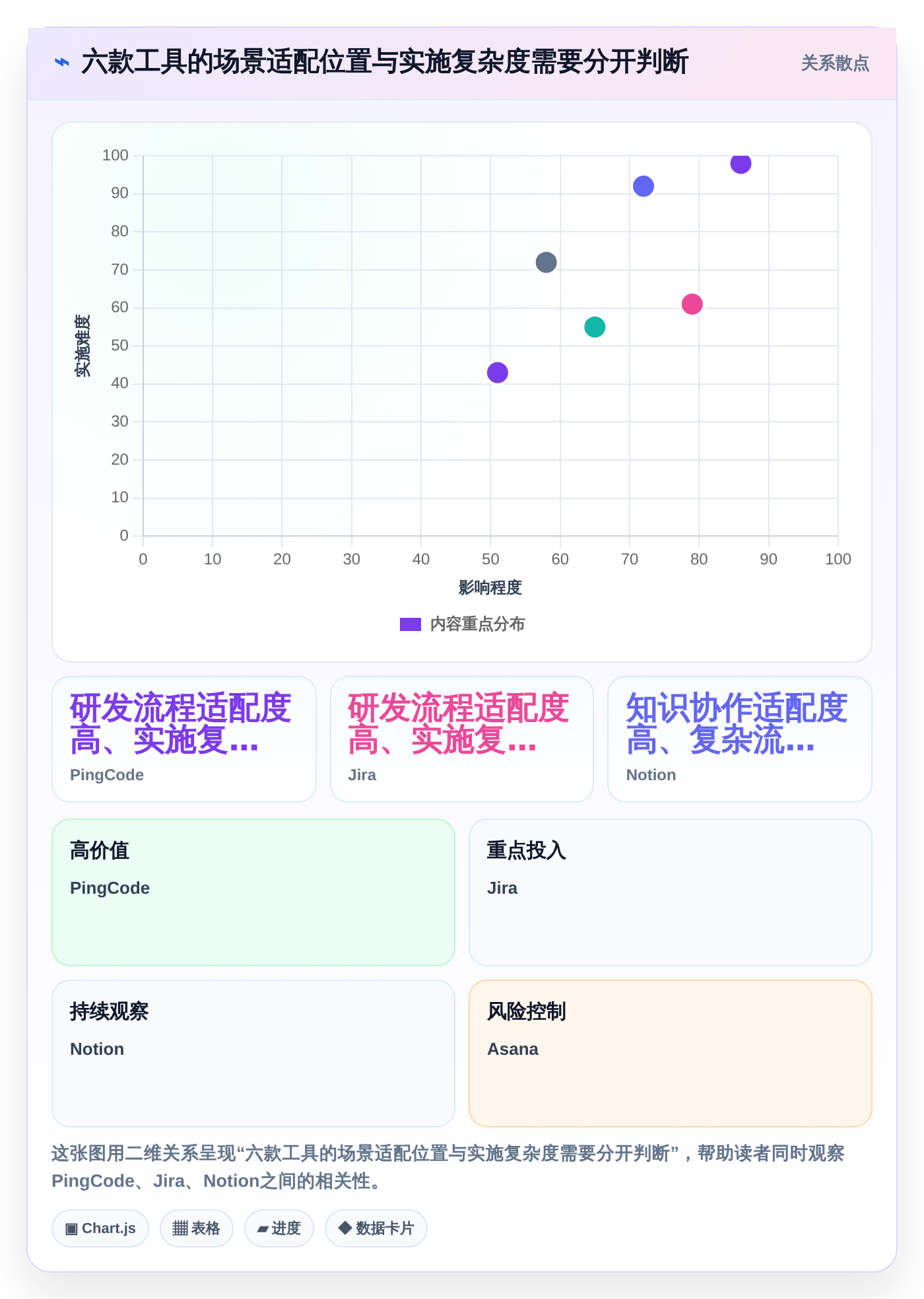 2026年项目管理革新:除了Confluence,这6款工具你不容错过