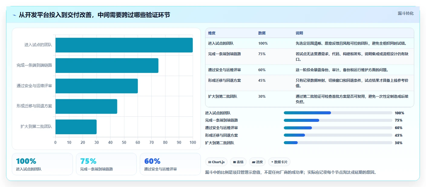 选对开发平台事半功倍：2026年度8大工具深度对比