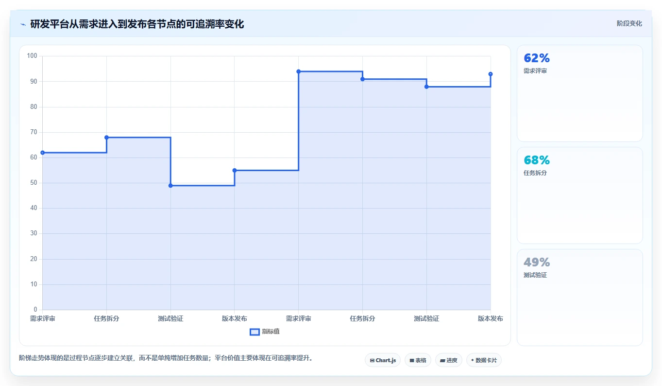 企业研发管理利器:2026年度5大saas项目管理平台选型指南