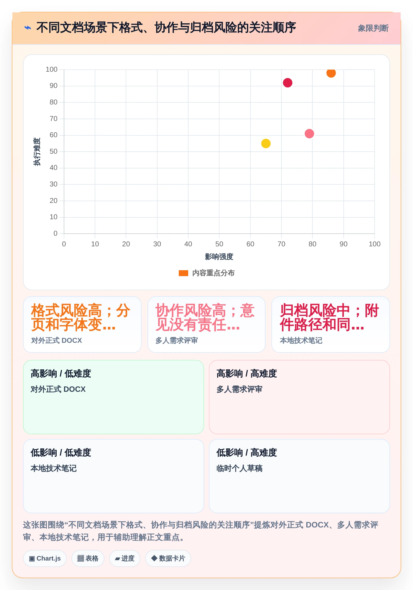 研发团队必备：2026年度7大打开编辑文档工具推荐