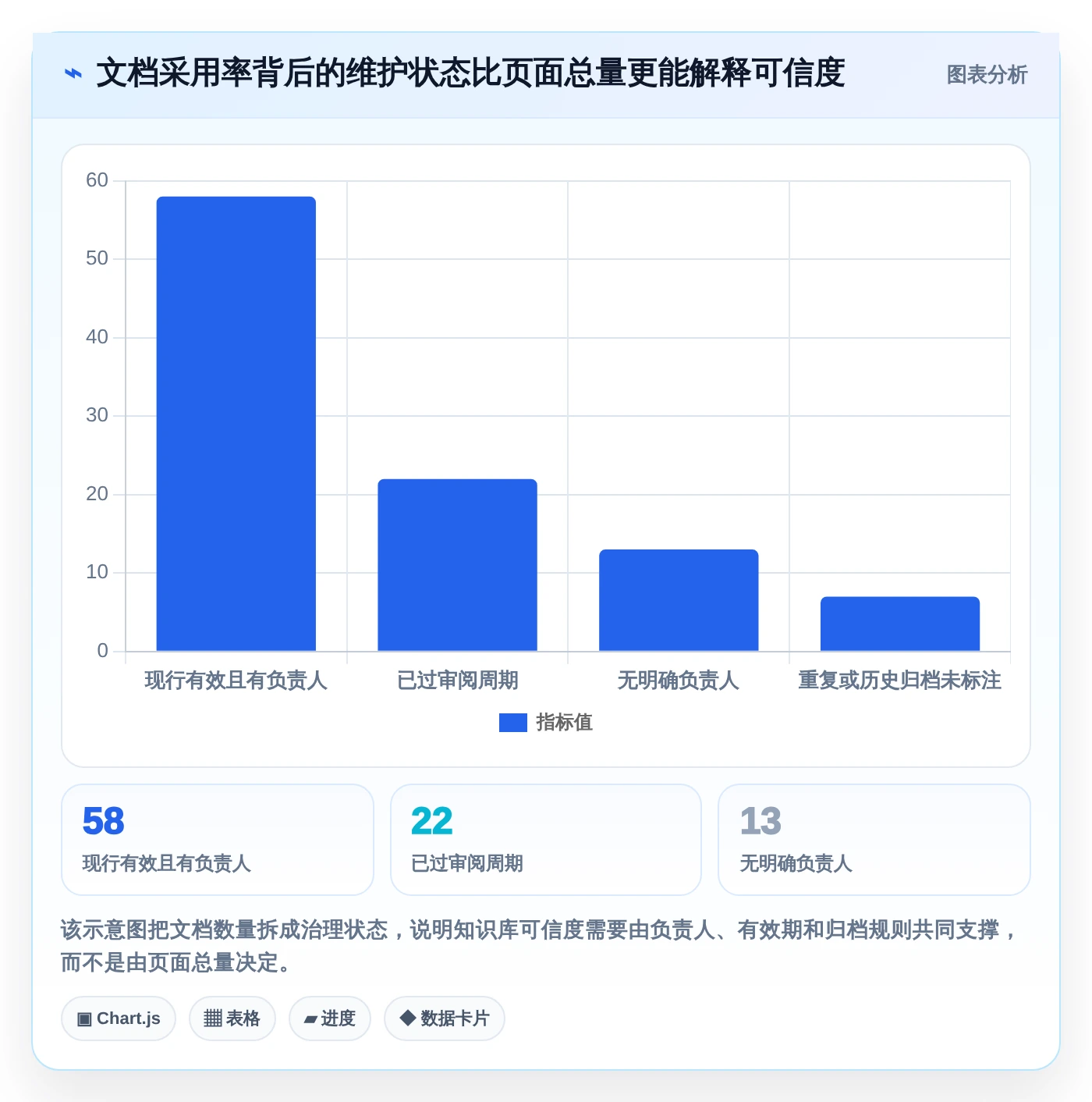 2026年内部文档系统大比拼：6款顶级工具助力企业效率提升