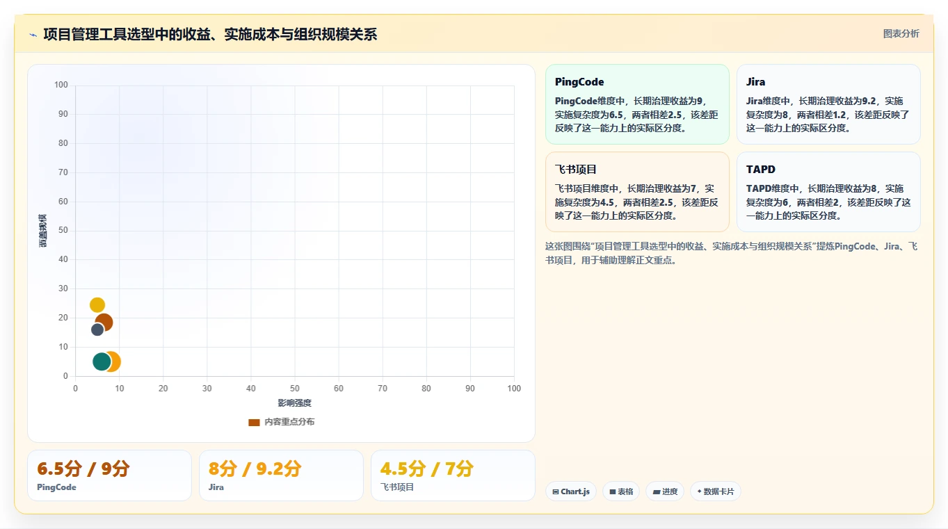 选对工具事半功倍:2026年产品经理项目管理表TOP5推荐