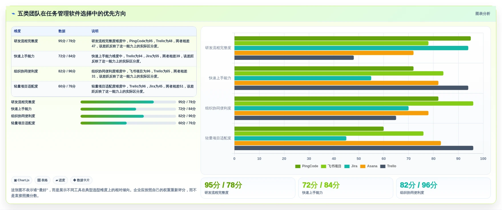 提升团队协作：2026年最受欢迎的5大任务管理管理软件推荐