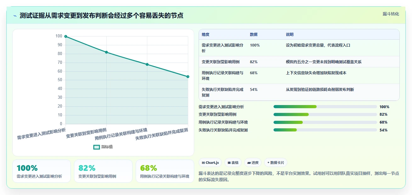 2026年软件测试过程管理平台大盘点：8款顶级工具助力效率提升