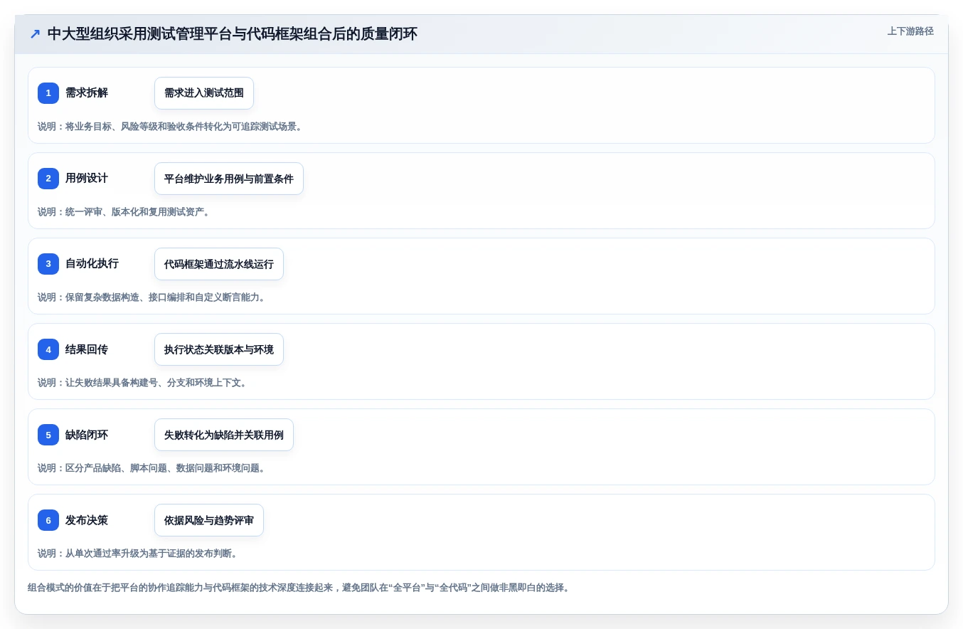 QA团队必备:2026年自动化功能测试用例编写工具选型指南