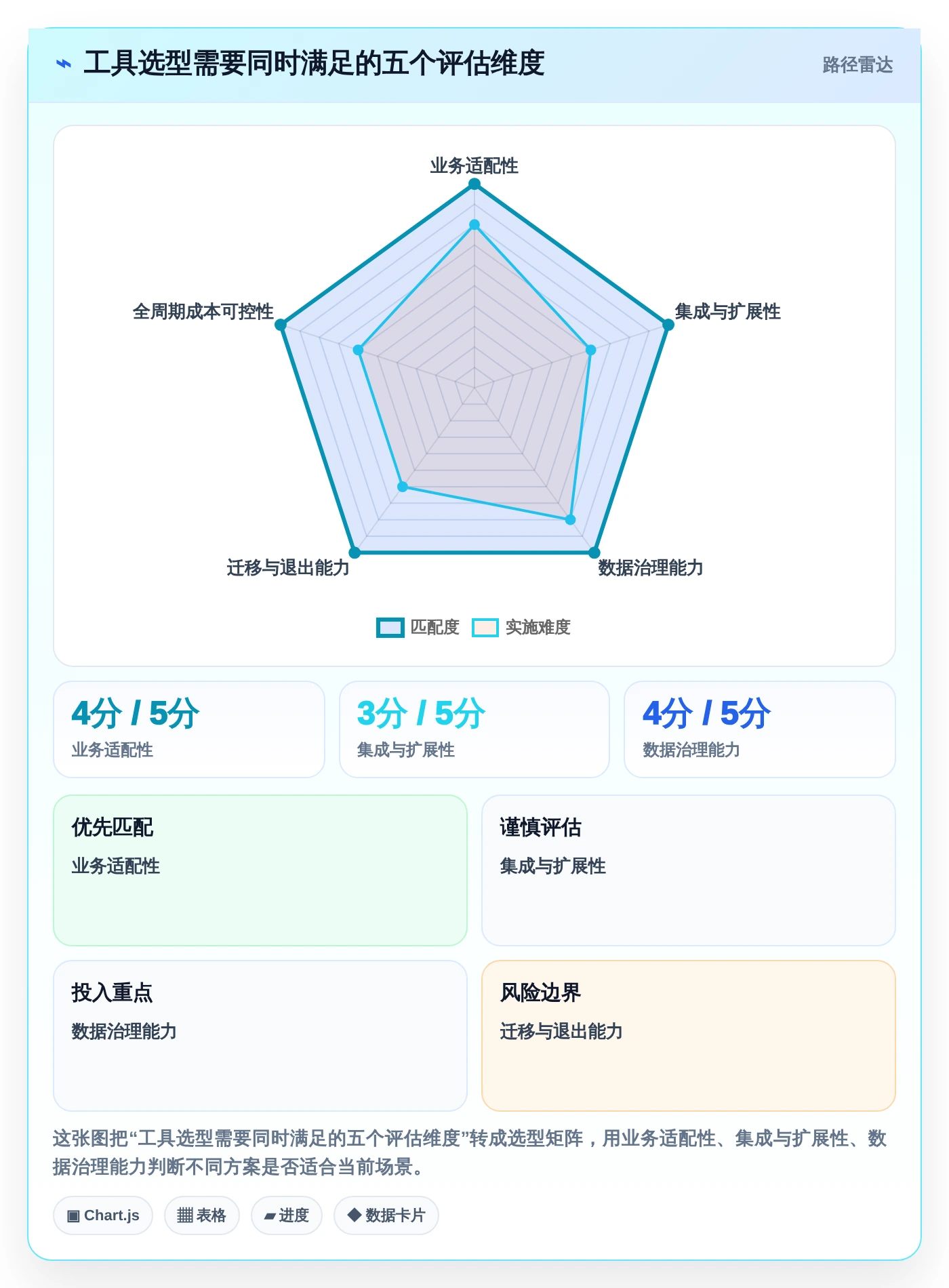 数字化管理工具是什么?2026年企业必备的5大工具推荐