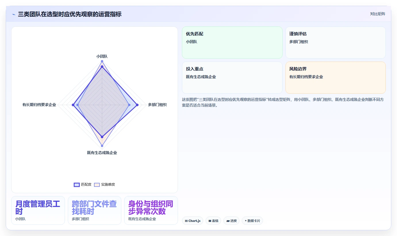 公司文档管理软件工具盘点：2026 年最热门的 6 款工具