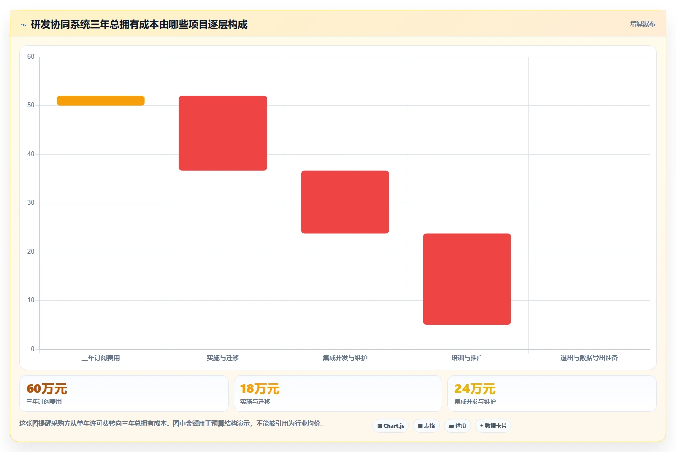 研发团队必看：2026年cdex协同管理系统选型指南与7款精选工具