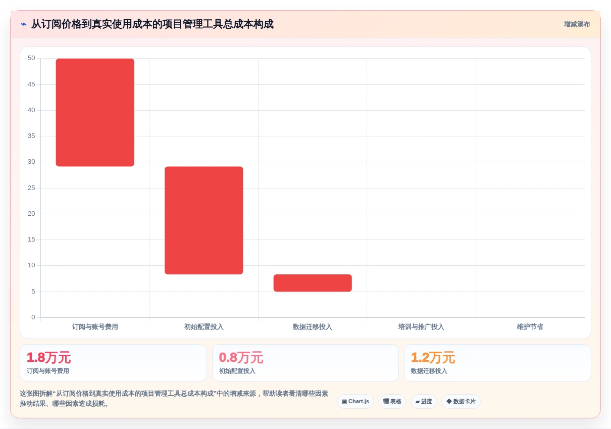 2026年效率之选:6款顶级计划进度图软件全面对比