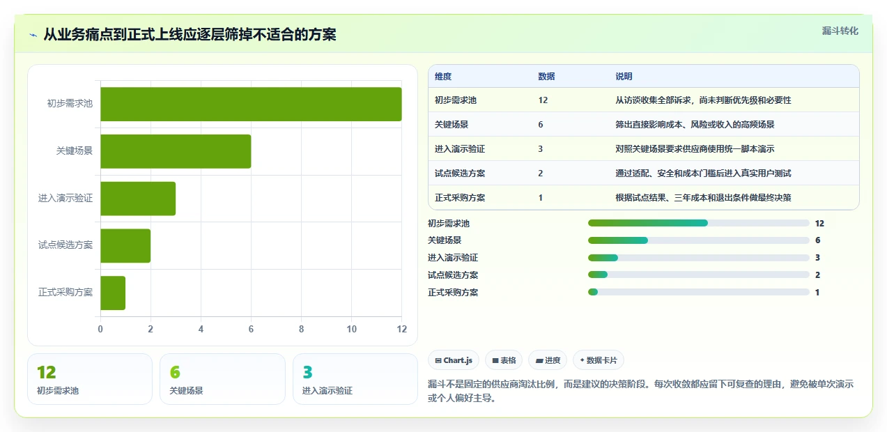 2026年企业效率革命：6大企业经营管理一般的应用软件全面对比