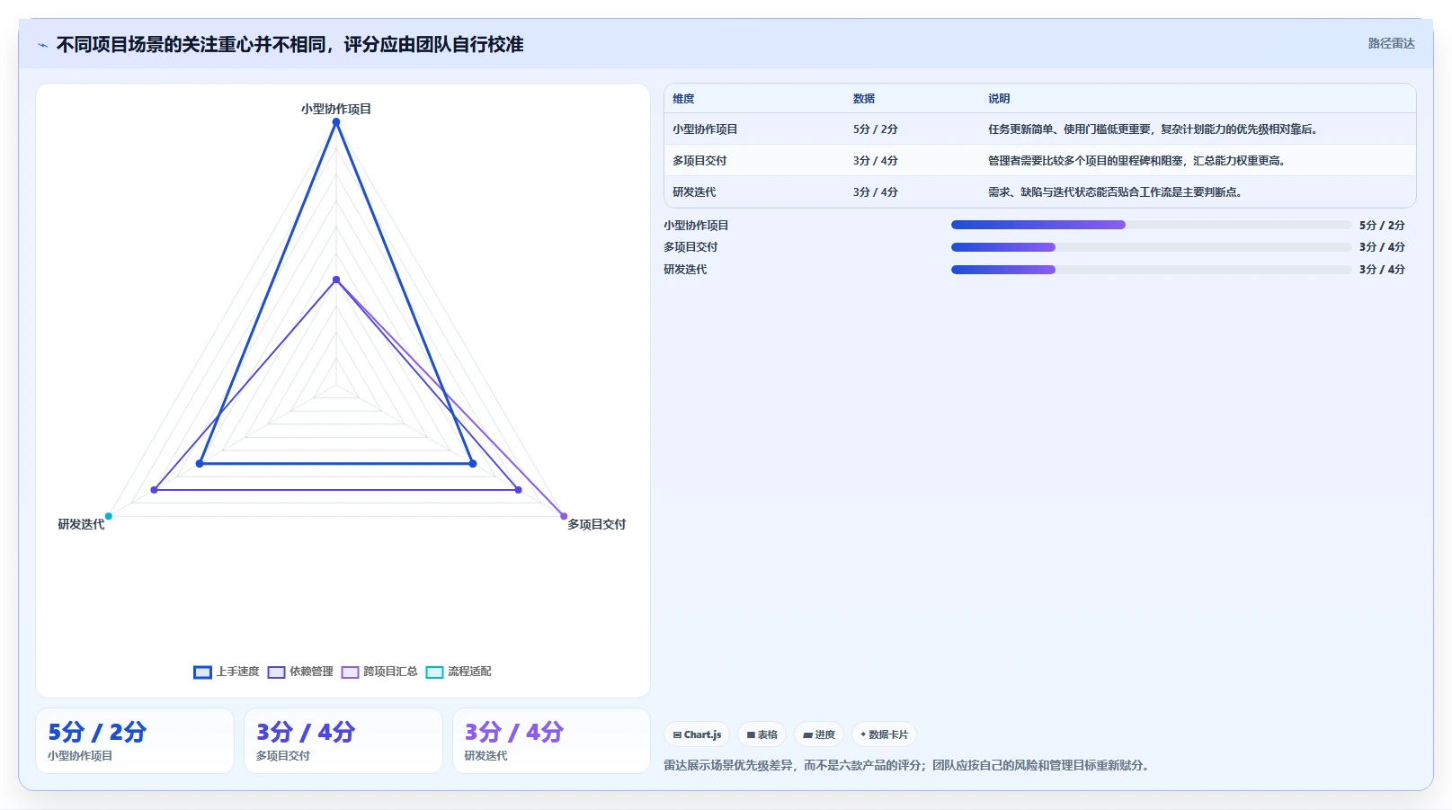 项目经理必读:2026年6款热门计划管理软件深度测评