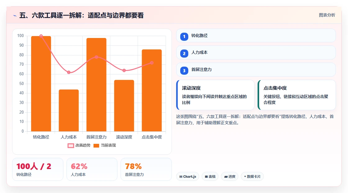 五、六款工具逐一拆解:适配点与边界都要看