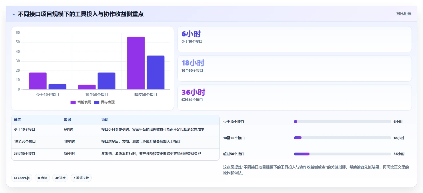 2026年必备:6大管家婆接口文档工具全面对比与选型指南