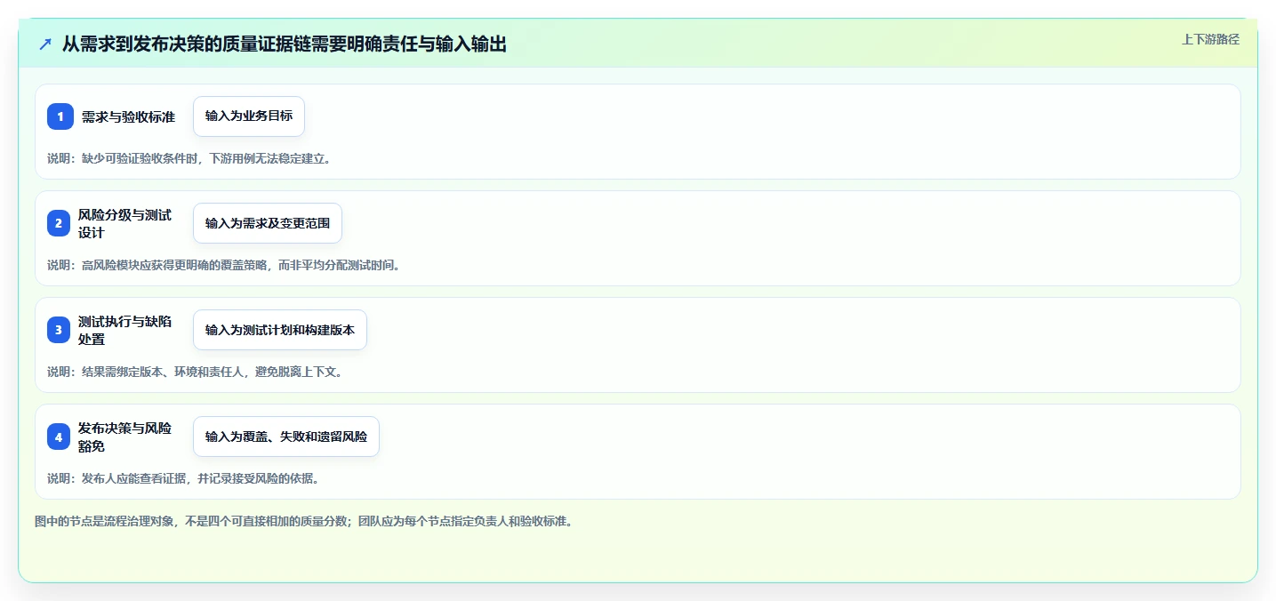 精准把控项目质量:2026年6款热门研发质量管理系统对比分析