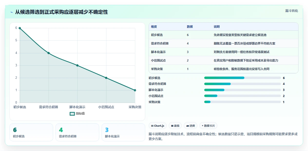 2026年科研实验室管理系统对比:6大热门工具功能全面评测