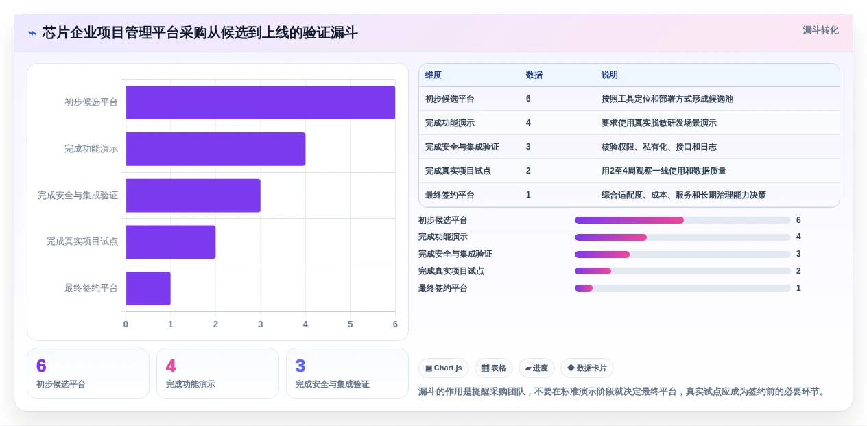 2026年芯片研发效率新突破:6款芯片企业项目管理系统知乎热议工具大盘点