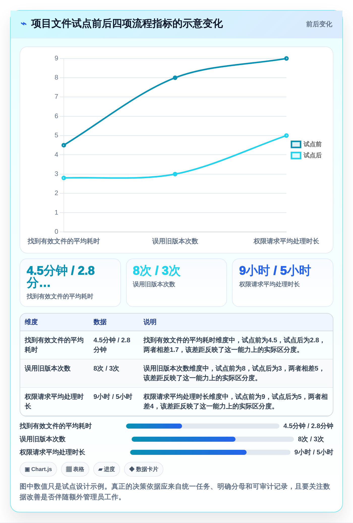 项目管理新趋势:2026年最受欢迎的5大文件管理工具随机选取系统