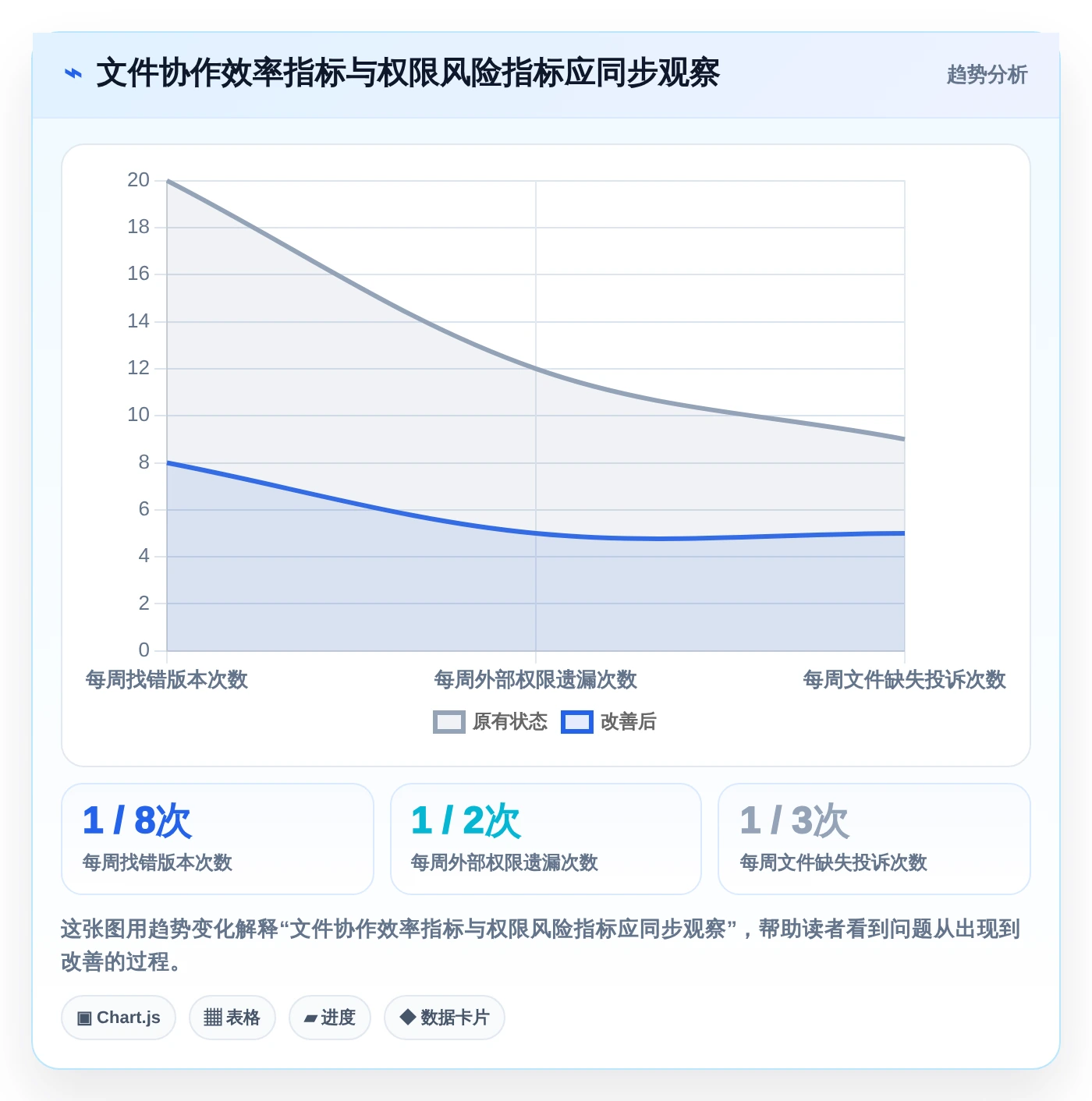 提升协作效率：2026年6款不可错过的文件工具推荐