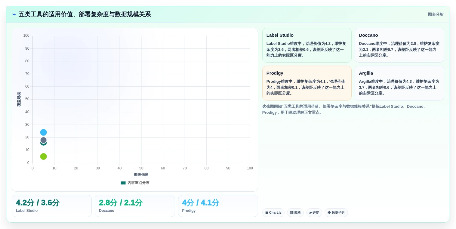 提升效率的秘密:2026年最值得投资的5大语料管理工具