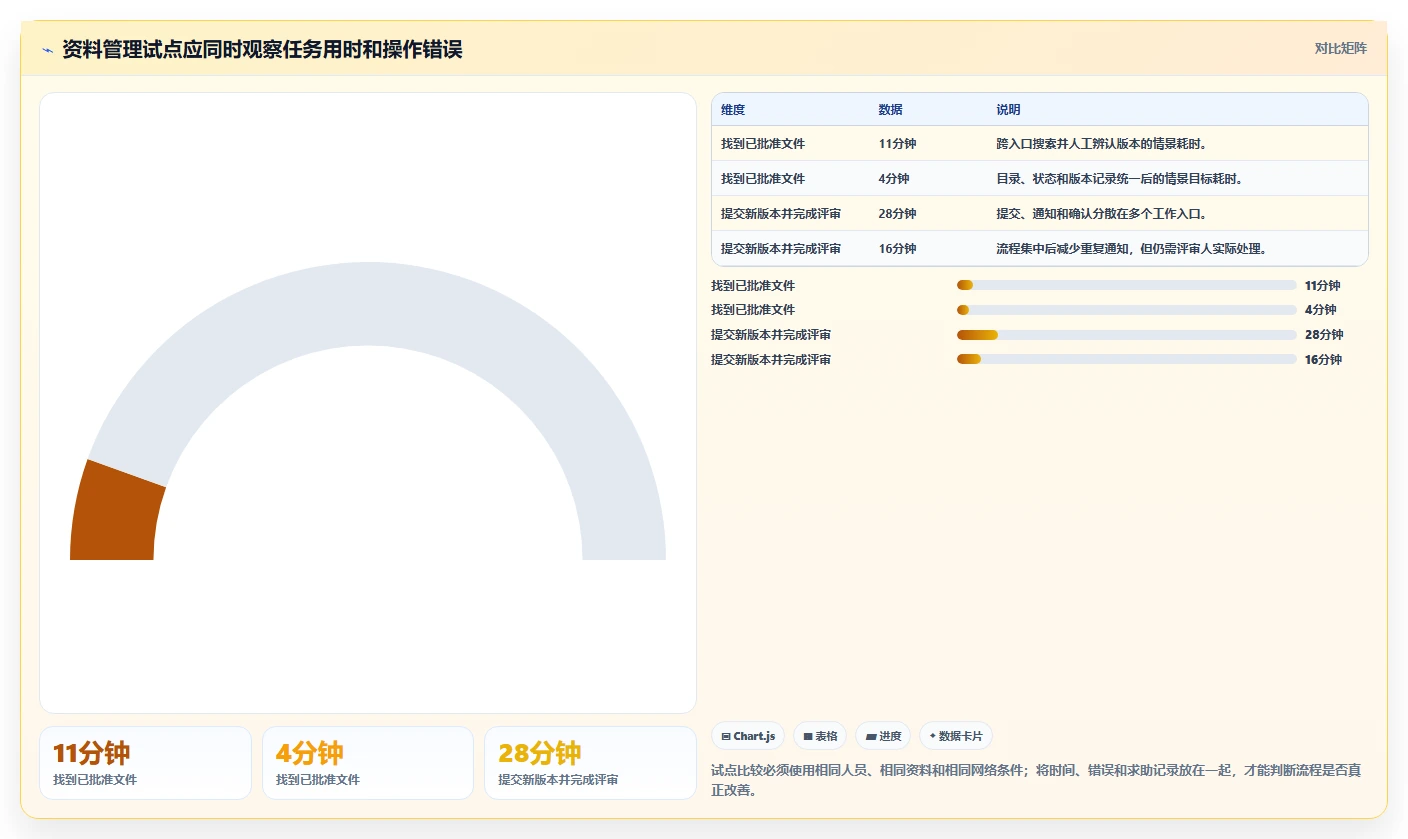 如何选择最适合你的项目资料管理软件?2026年终极指南