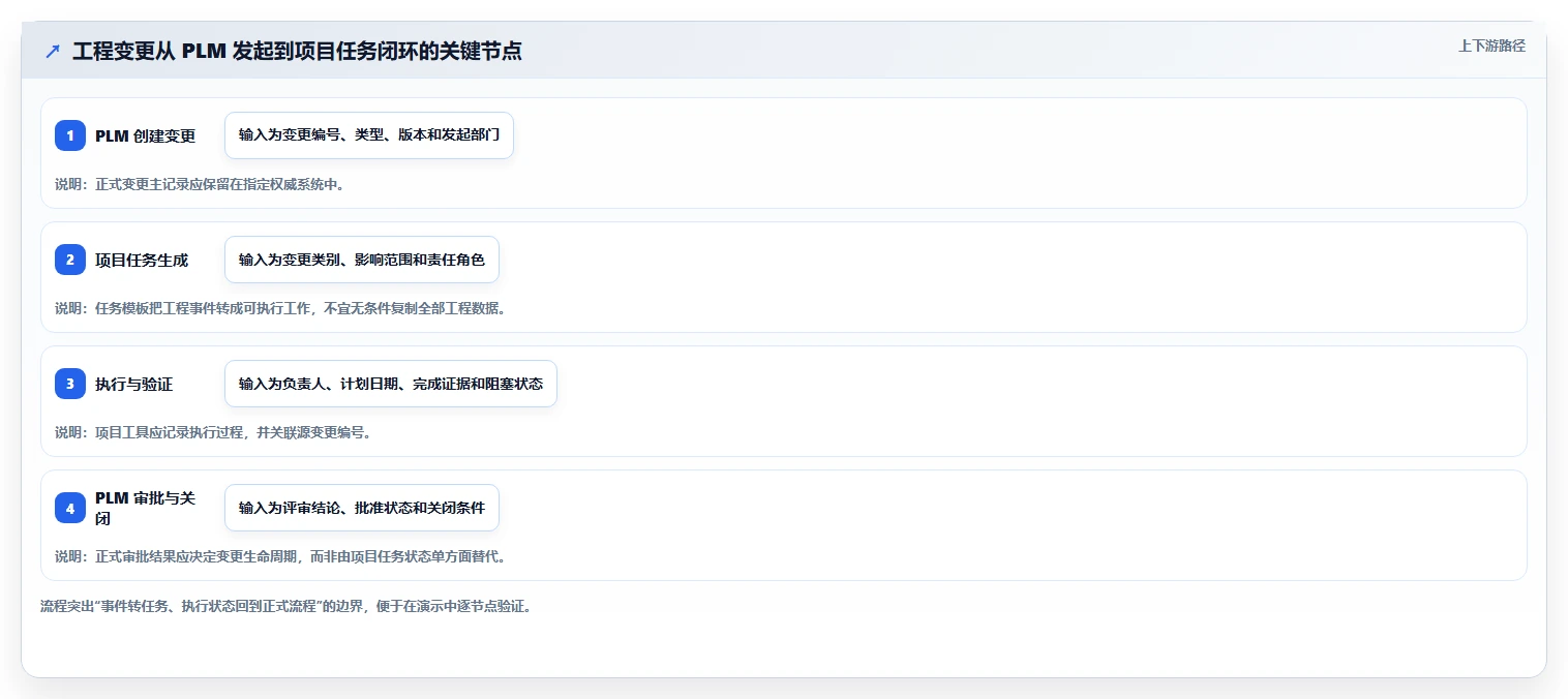 2026年支持PLM系统对接的项目管理工具推荐与选型测评