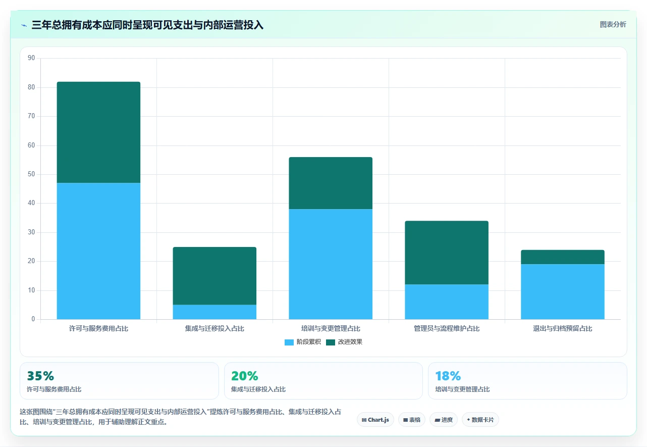 突破协作瓶颈:2026年7款革新型多人协同项目管理软件工具盘点