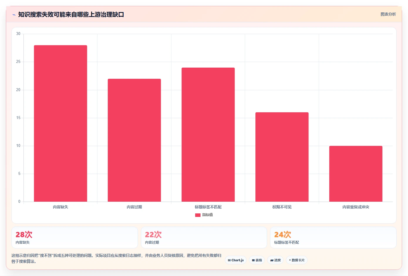 2026年知识管理效率提升:6款用友知识管理工具深度对比