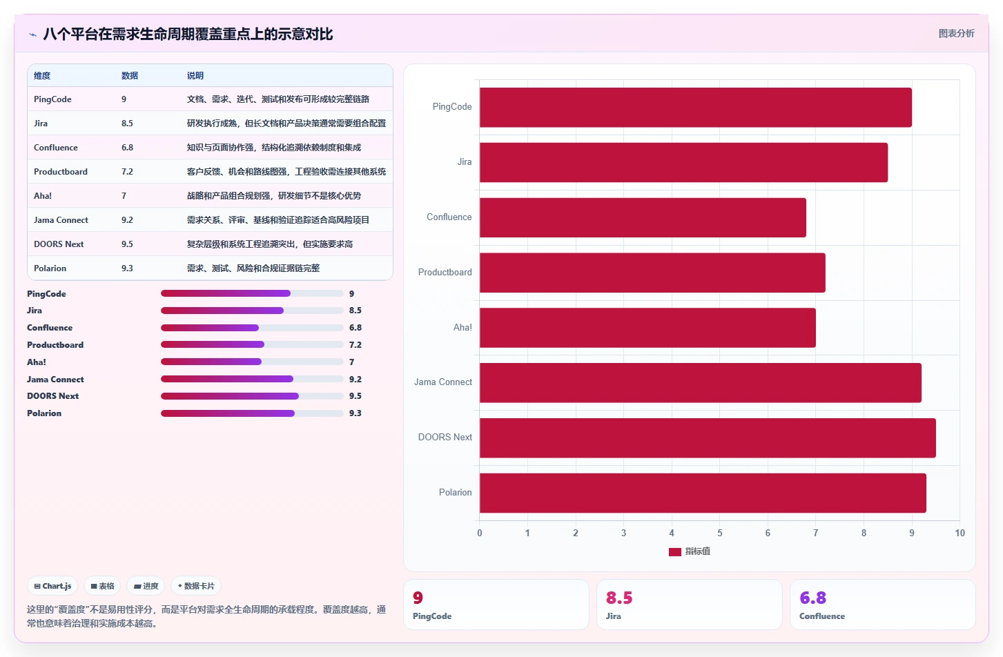 2026年最佳选择：8款顶级需求文档管理平台有哪些全面对比