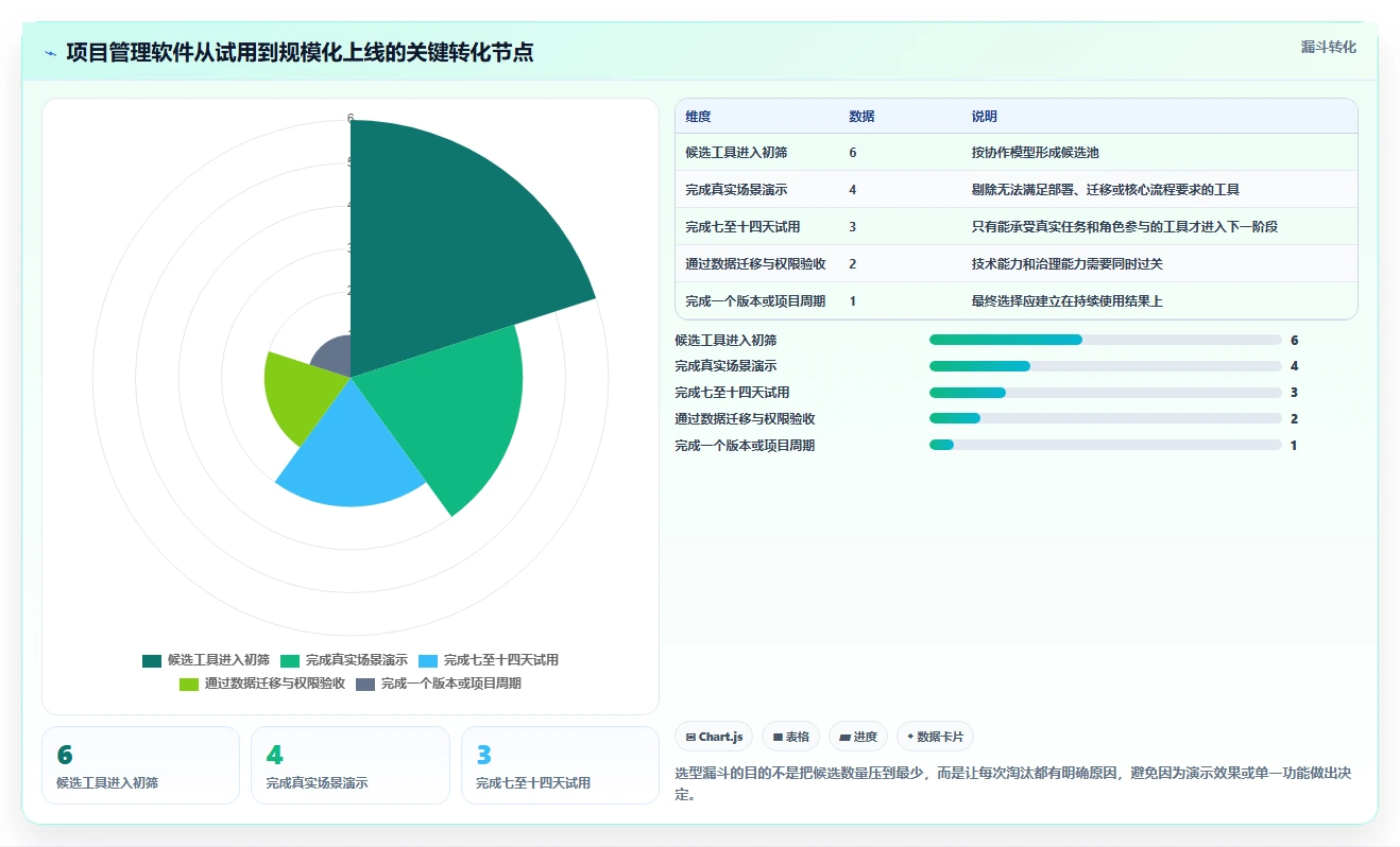 提升团队效率:2026年6大新页项目管理软件工具选型指南