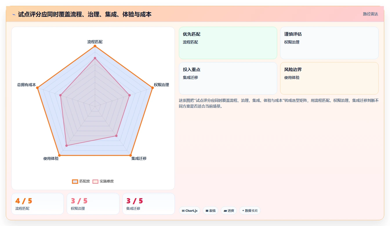 2026年效率爆棚:8款顶级团队协作办公软件全面对比
