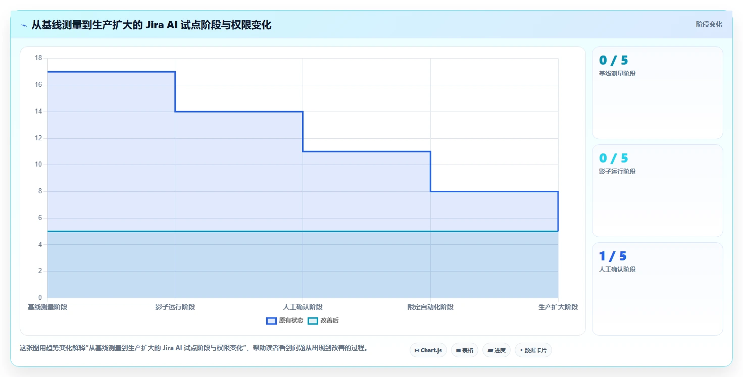 提升研发效率:2026年最值得尝试的5大在Jira中使用AI的解决方案