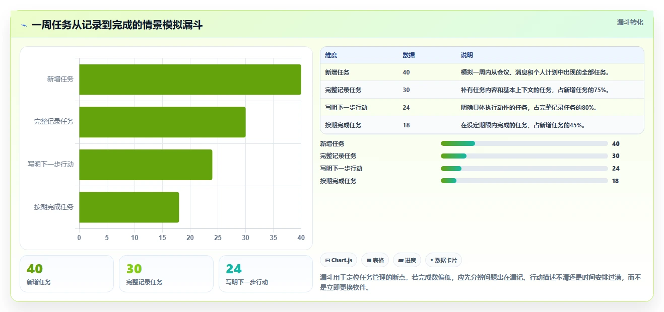 2026 年最值得关注的 7 大待办软件推荐