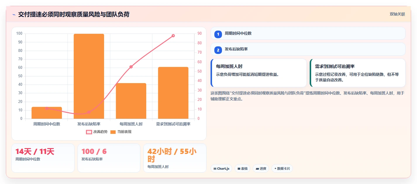 研发团队效率提升指南:2026年度5款易趋(easytrack)项目管理软件推荐