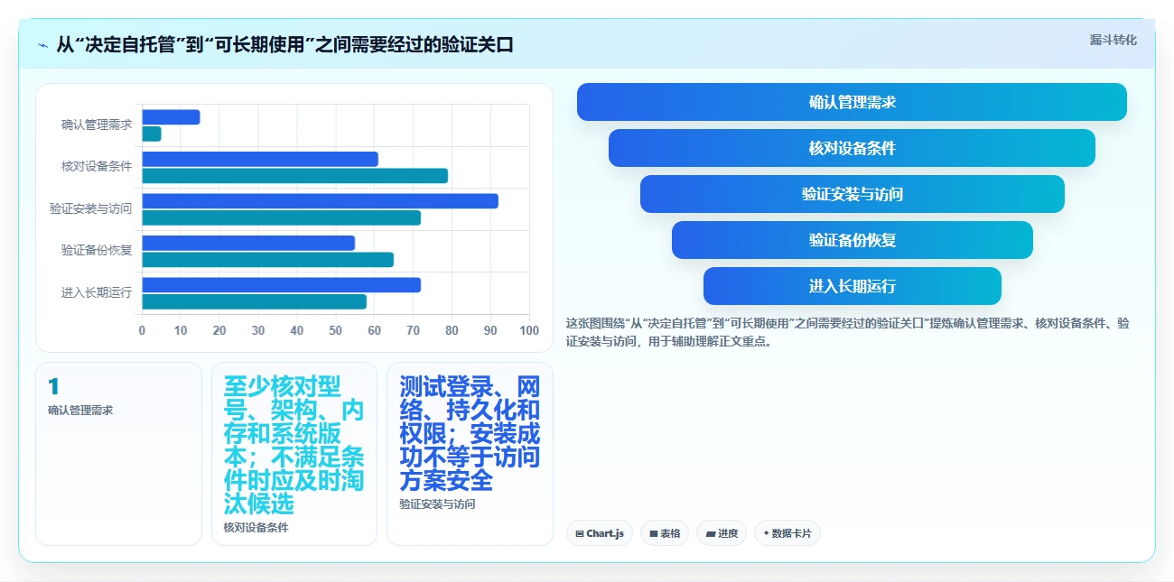 2026年效率之选:6大nas项目管理软件工具对比与推荐