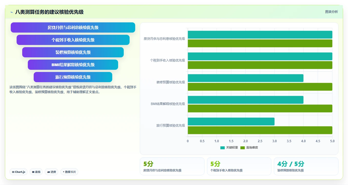 选对工具事半功倍：2026年测算小程序top8精选推荐