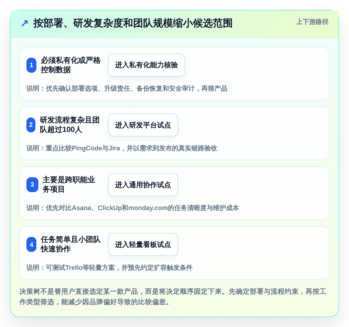 2026年效率之选:6款顶级蓝点工作任务管理系统工具对比