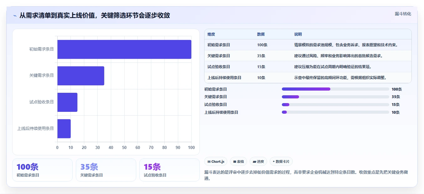 2026年同望项目管理软件大比拼：6款顶级工具助你提升效率