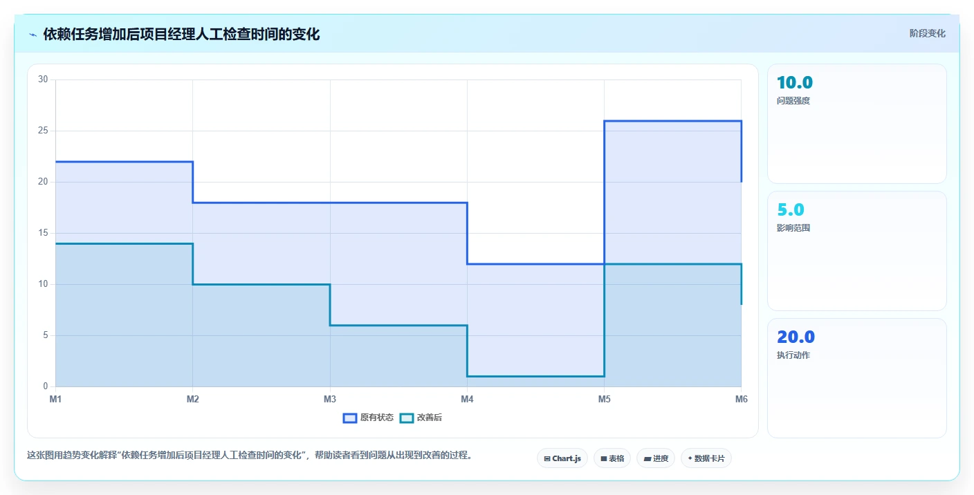 2026年低成本的项目管理工具哪个更高效？五款产品实测对比指南