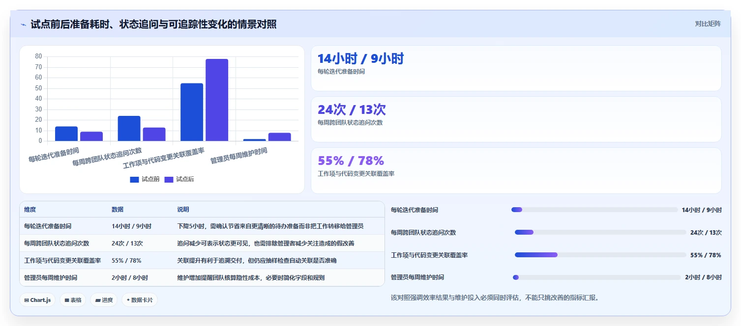 2026年最热门的6款敏捷开发Scrum工具对比：哪个最适合你的团队？