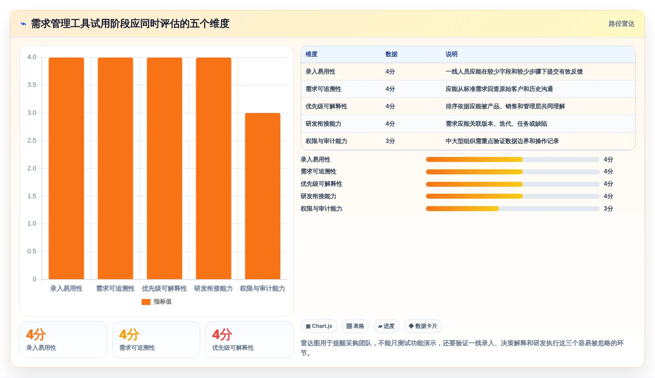 2026年客户需求管理工具大盘点:6款提升效率的顶级选择