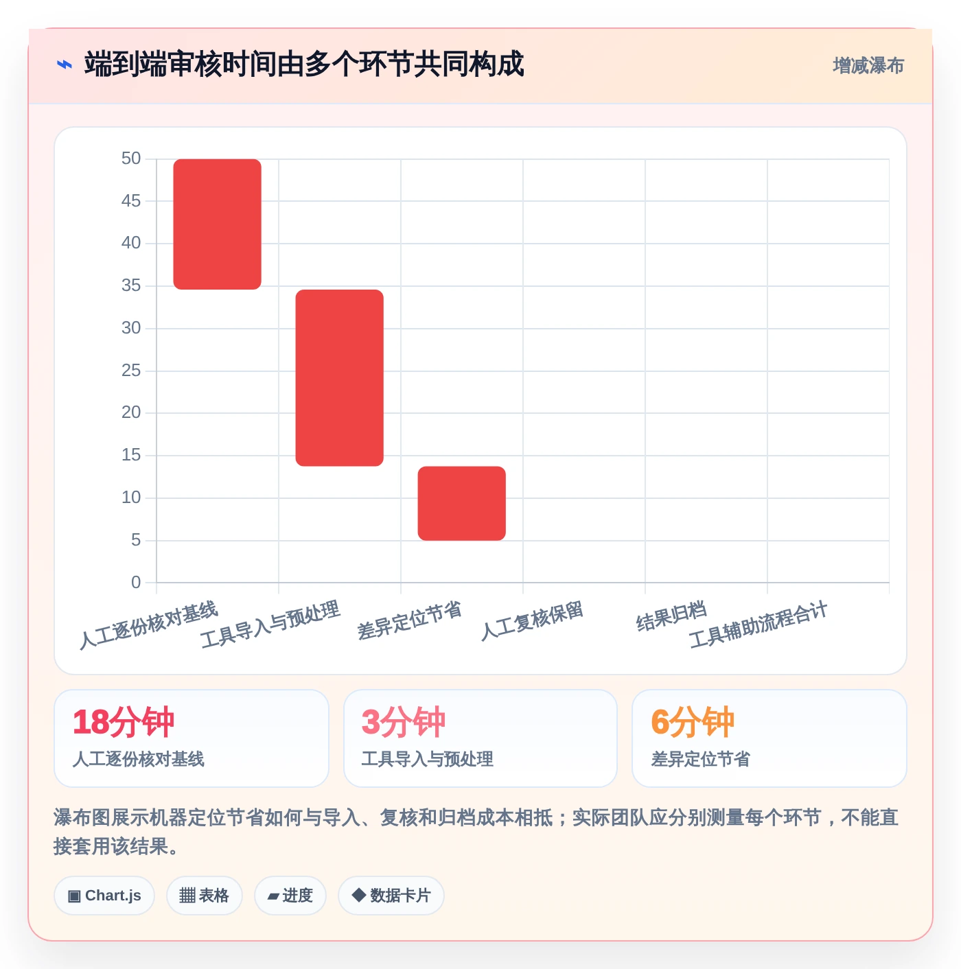 2026年效率之选：6款多文档对比软件工具深度评测