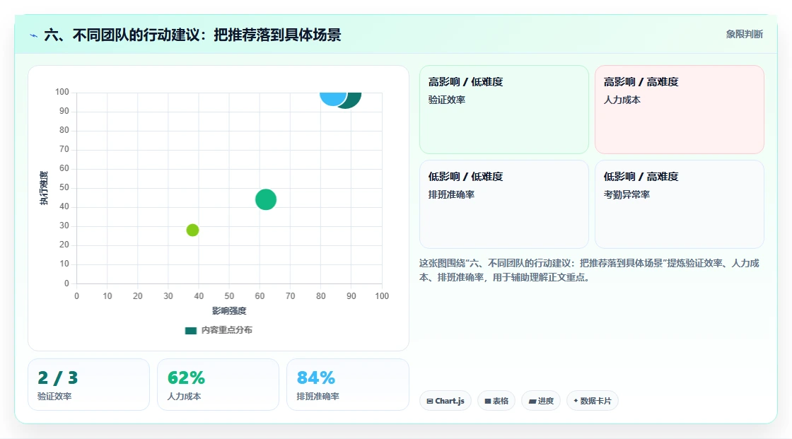 六、不同团队的行动建议：把推荐落到具体场景