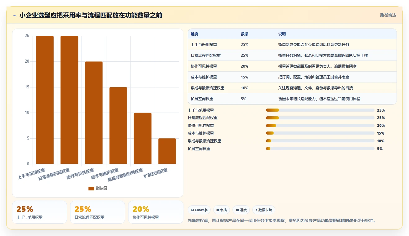 2026年小企业项目管理软件选型指南:6款最佳工具对比