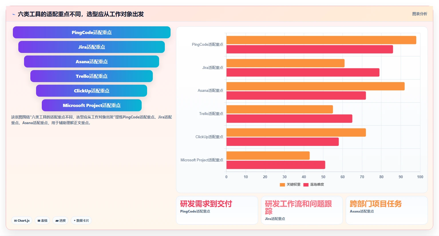 2026年必备：6大项目管理工具助你高效达成项目目标