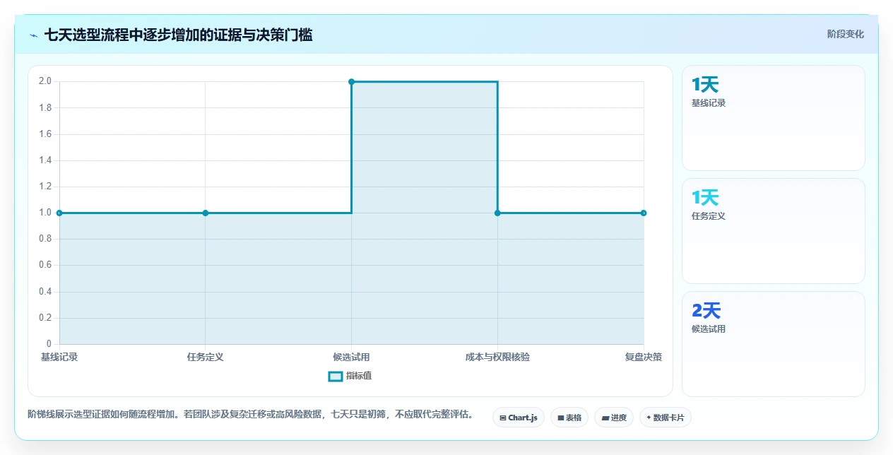 在线协作工具对比:2026 年最值得尝试的 5 款工具