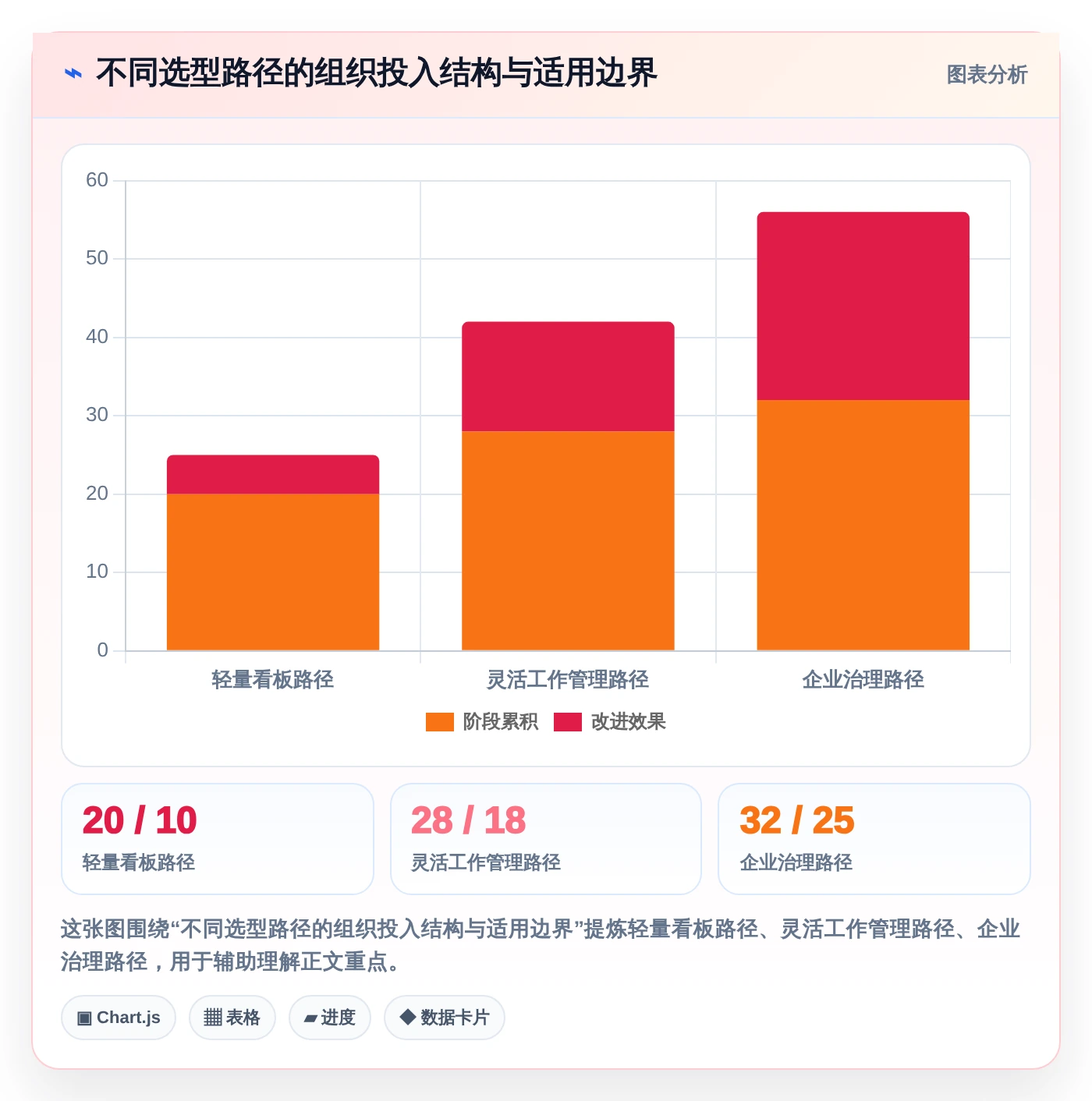 2026年效率之选:6大职能部门管理看板工具全面对比
